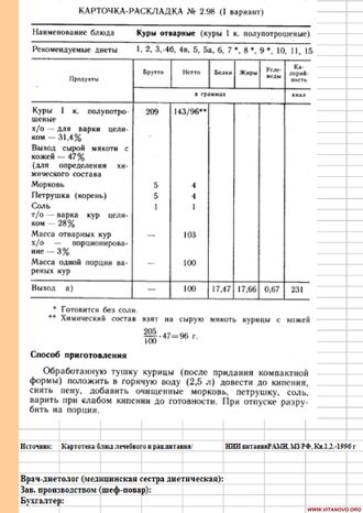 ЭЛЕКТРОННЫЙ СБОРНИК ТЕХНОЛОГИЧЕСКИХ КАРТ (КАРТОЧЕК-РАСКЛАДОК) БЛЮД ЛЕЧЕБНОГО ПИТАНИЯ