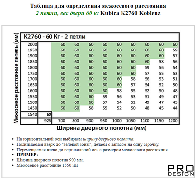 KUBICA Hybrid K2760 Петля с 5 опорными точками, регулируемая по 3 осям, матовый хром