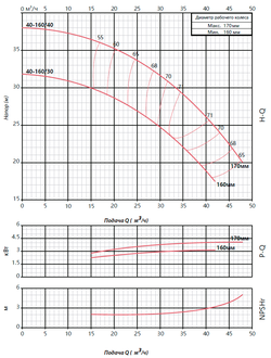 FST 40-160/30