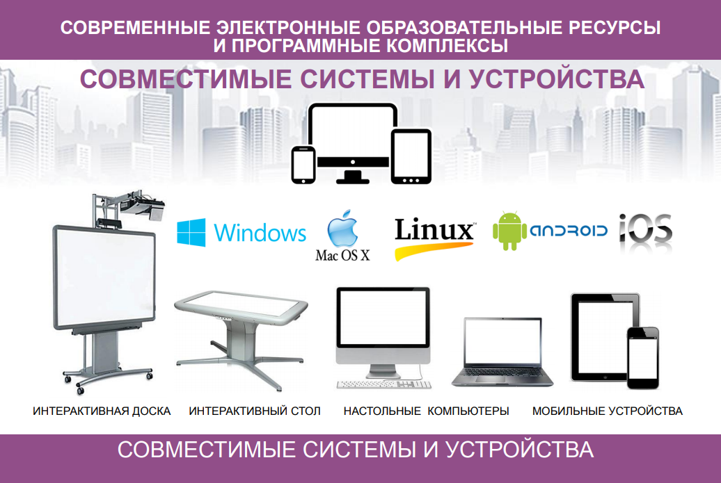 Интерактивные учебные пособия. Электронные средства обучения. Учебные ...