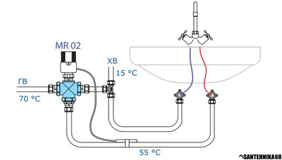 Трехходовой термостатический смесительный клапан Valtec VT.MR01 VT.MR02 VT.MR03 для теплого пола