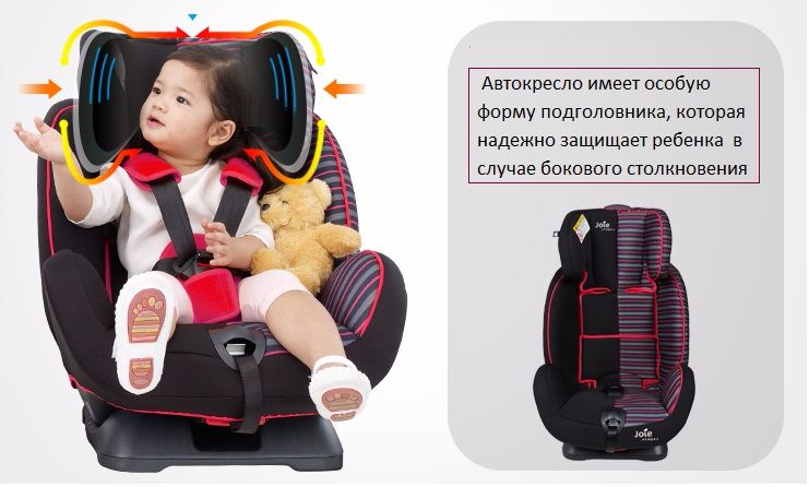 регулировка высоты подголовника и внутренних ремней одним движением в 5 положениях