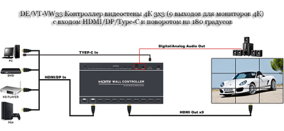 DE/VT-VW33 Контроллер видеостены 4К 3x3 (9 выходов для мониторов 4К) с входом HDMI/DP/Type-C и поворотом на 180 градусов