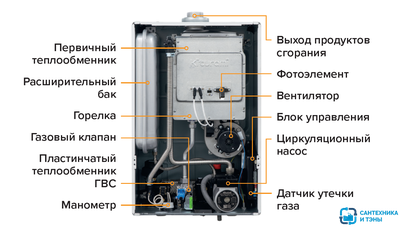 Настенный газовый котел Kiturami World Alpha 24