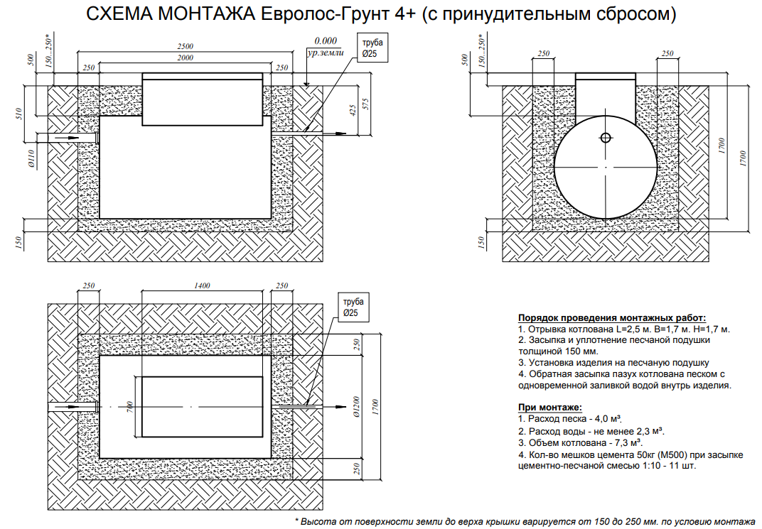 Евролос Грунт 4 принудительный монтажная схема