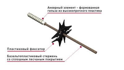 Для монтажа в готовые_пористые основания (газобетон, пенобетон и проч.)