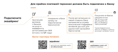 Порядок подключения эквайринга