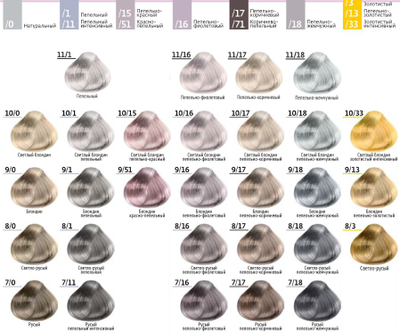 Estel Professional De Luxe SENSATION Безаммиачная краска для волос, 60 мл