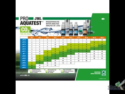 Набор из 5 тестов JBL Test Combi Set Plus Fe для измерения наиболее важных показателей воды в растительном аквариуме