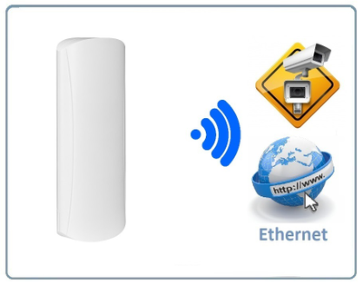 Радиомост/Wi-Fi мост PV-link PV-WF2B, Wi-Fi 2,4 ГГц ver.2108  подходит для создания скоростных радиомостов на расстоянии до 3+ км. , скорость беспроводной передачи видео/данных до 80+ Мбит/с  (1 шт.)