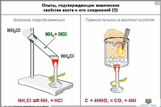 Азот и его соединения. Промышленный синтез аммиака  (16 шт), комплект кодотранспарантов (фолий, прозрачных пленок)