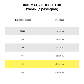 Конверты С4 (229х324 мм), отрывная лента, 90 г/м2, КОМПЛЕКТ 250 шт., внутренняя запечатка, С4.01С.250