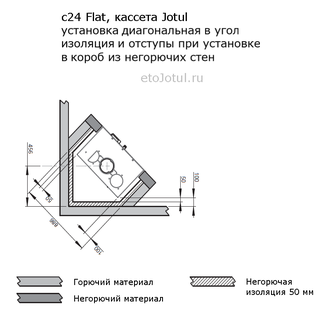 Облицовка топки Jotul c24 суперизолом, диагональный вид, необходимые отступы и изоляция