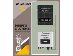 Комплект 3: Сетевой инвертор Deye + Солнечный модуль JinKO Tiger Neo 21,24 кВт