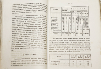 Памятная книжка Ярославской губернии на 1862 год. Ярославль: Губернская  типография, 1863.