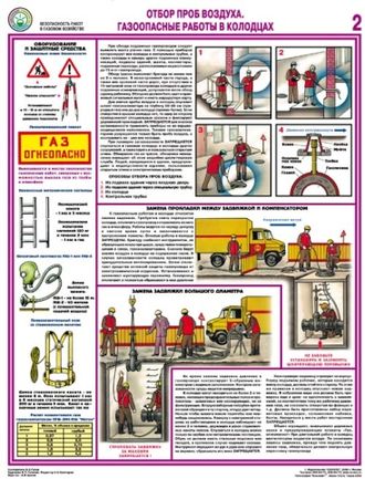 П4-ГАЗ Плакат Безопасность работ в газовом хозяйстве (4л)