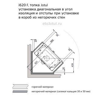 Облицовка топки Jotul i620 F суперизолом, диагональный вид, необходимые отступы и изоляция