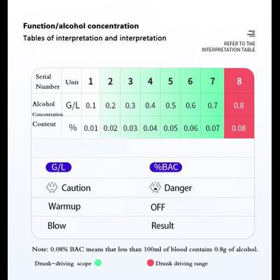 Бесконтактный алкотестер LAMJAD CSY003