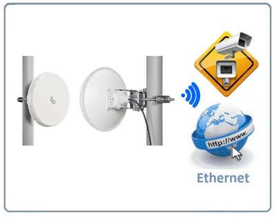 nRAYG-60adpair радиомост MikroTik Wireless Wire nRAY, до 1,5 км. (Пропускная способность Мбит/с 2000)