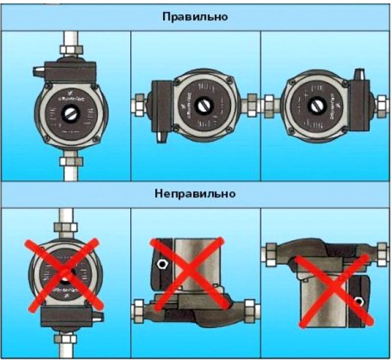 Варианты установки насоса повышения давления 