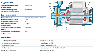 2CP 40/180A