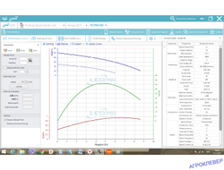 Горизонтальные моноблочные насосы