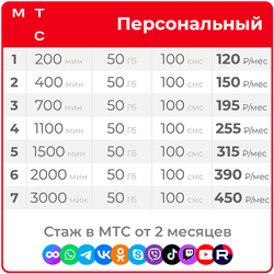 МТС Персональный