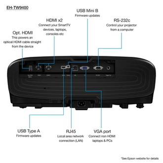 Проектор для дома Epson EH-TW9400