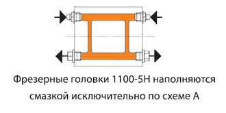 Гидроголвка строгальная FABA 1100-5H