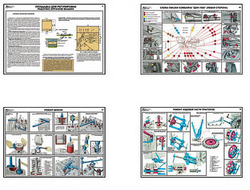 Плакаты ПРОФТЕХ "Технич. обслуживание и ремонт с/х машин в полев. усл." (25 пл, винил, 70х100)