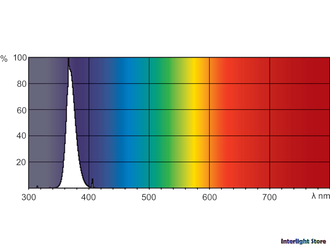 Foton Triphosphor 6w BLB T5 G5