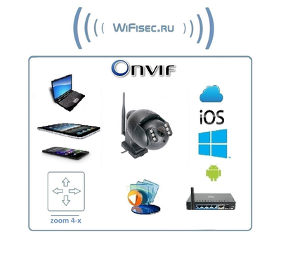 VStarcam уличная поворотная WiFi/LAN видеокамера с DVR. Full  HD (zoom 4-x) до - 25 град.С.