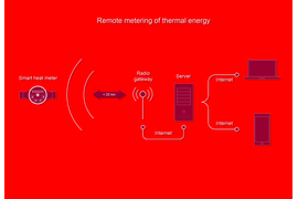 Дистанционный учет тепловой энергии