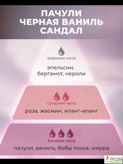 Отдушка для свечей с ароматом "Пачули, ваниль, сандал" 10мл