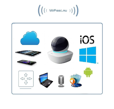 DaHua. Видеоняня WiFi/LAN моторизированная IP видеокамера с DVR, HD