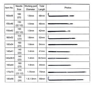 Иглы и крючки для НША Muller - Martini Inventa Purlux Shanghai Aster Smyth Ishida