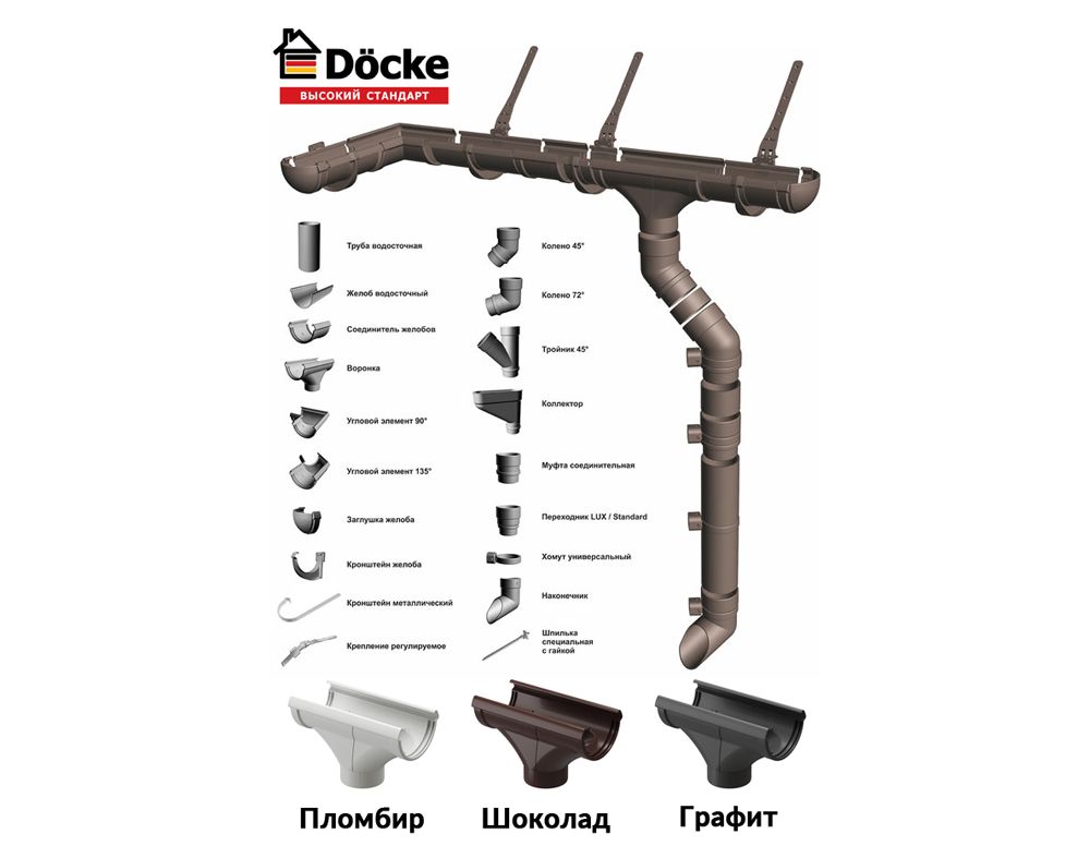 Элементы водосточной системы Docke LUX