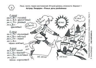 РАСКРАСКИ ПО РУССКОМУ ЯЗЫКУ И ДЕТСКОЙ ЛИТЕРАТУРЕ , 4-5 КЛАСС, 1 ЧАСТЬ