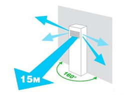 Колонного типа