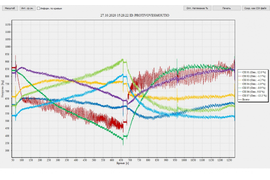 Граффик измерения тяговых элементов построенный с помощью прибора MSM12 Henning
