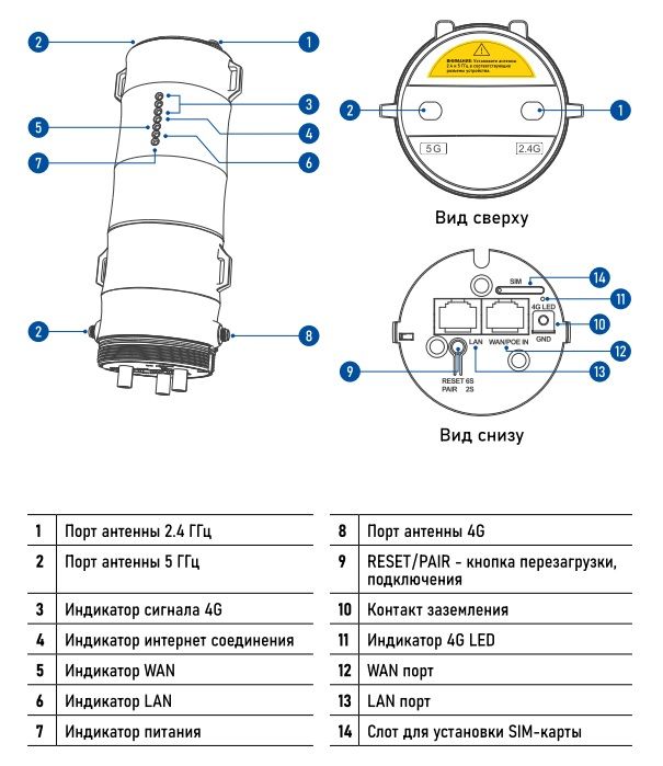 PV-WF25RT4GW (v2113) - маршрутизатор 4G, Wi-Fi 2,4/5 ГГц, для использования на улице, IP66