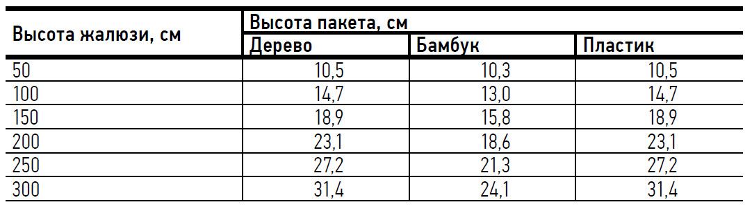 Горизонтальные жалюзи, высота пакета сложенного изделия Дерево/Бамбук/ПВХ 50 мм (таблица)