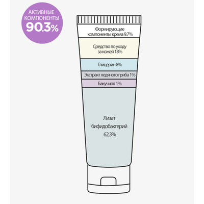 DERMA FACTORY  Bakuchiol 1% cream Крем с Бакучиолом 1% (30 мл)