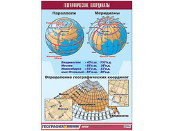 Таблица демонстрационная "Географические координаты" (винил 70x100)