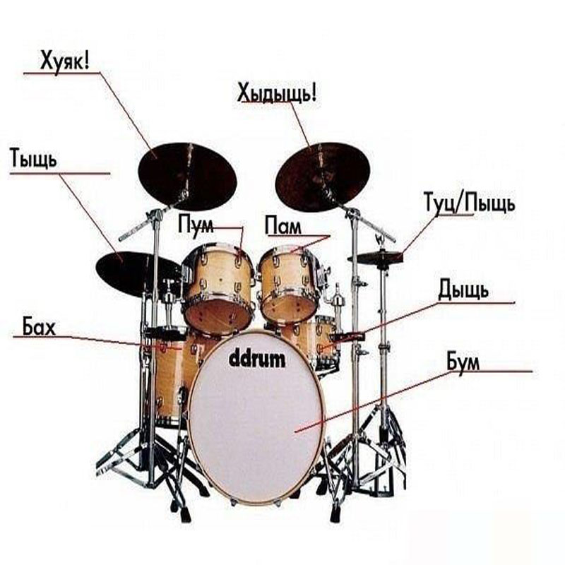барабанная установка звуки тыщ бум бах хыдыщь