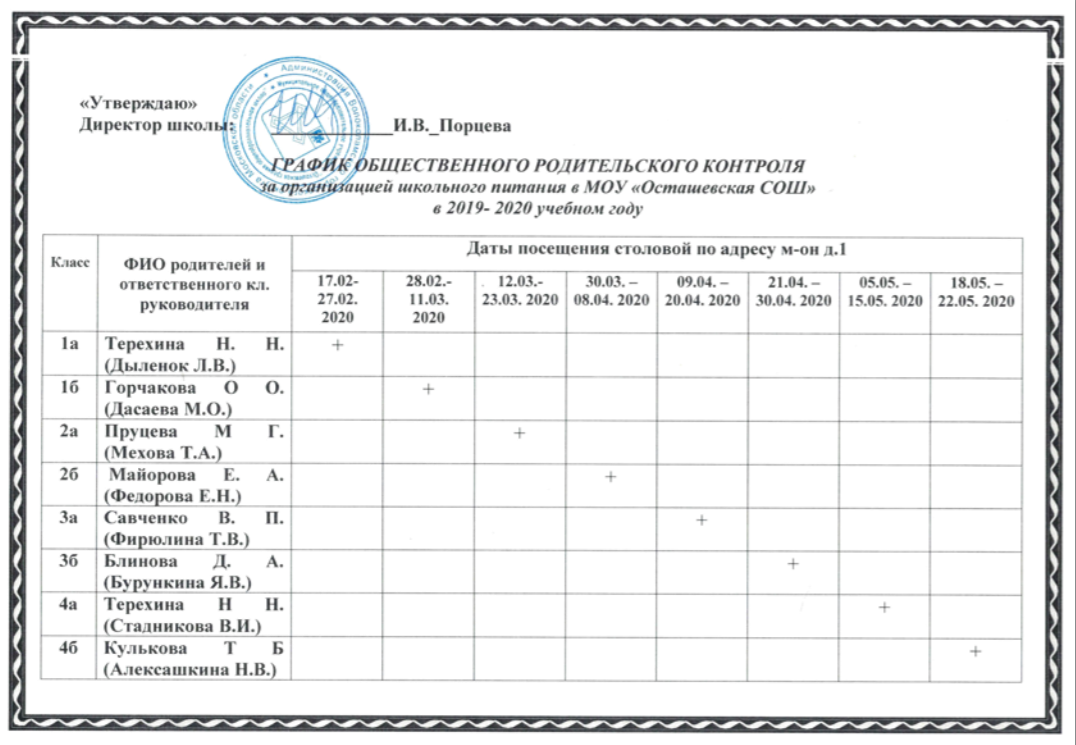 График проверки по дням Результаты плановой проверки ИПУ домовладений!