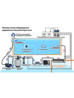 Деревянный большой бассейн "Илим" 540 х 400 х 145 см Кристалл
