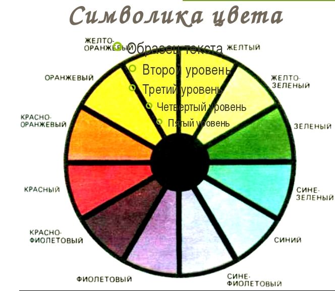 Какой цвет символизирует европу. Цвета олимпийских игр. Какой цвет символизирует европу. Символика цветов на гербах. Кольцо какого цвета на олимпийском флаге символизирует европу?.