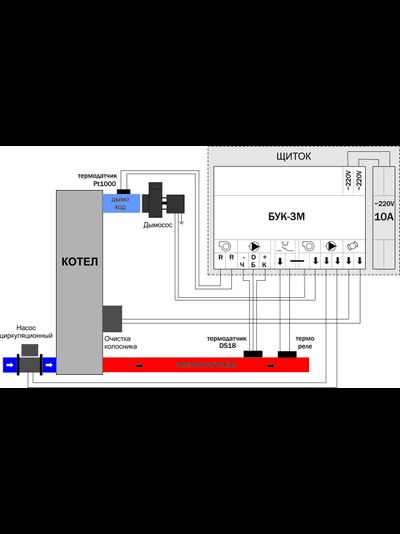 Блок управления твердотопливным котлом БУК-3М на дин-рейку