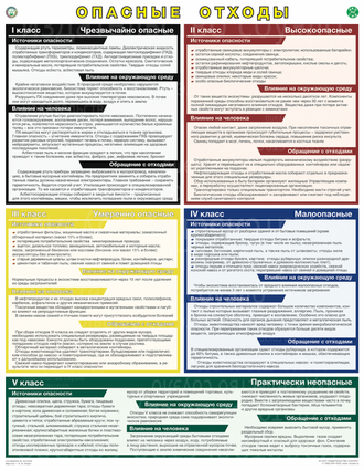 «Опасные отходы». 1 лист.